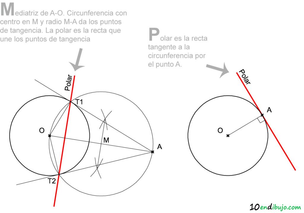 01_polar circunferencia punto