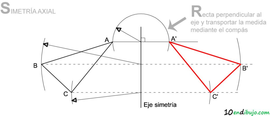 01_simetria axial