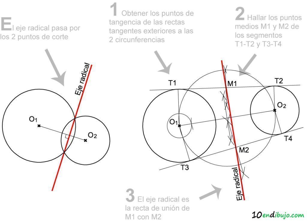 02_eje radical circunferencias