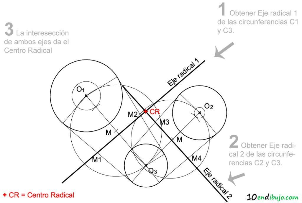 03_centro radical