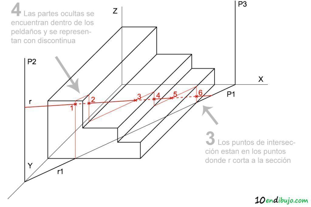 A6_PAU Madrid Interseccion caballera