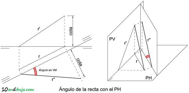 Angulo que forma recta con plano horizontal de proyeccion 01-Recta